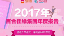 百合佳緣2017年度報告：營業(yè)收入6.71億元，凈利潤6499萬元