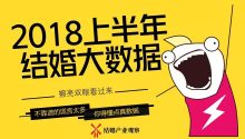 2018半年度结婚大数据：结婚登记539.7万对，离婚193万对