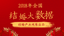 2018年全國結(jié)婚大數(shù)據(jù) | 結(jié)婚登記1011萬對，離婚登記380萬對