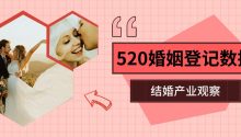 多省市｜520結婚日《婚姻登記數(shù)據》出爐