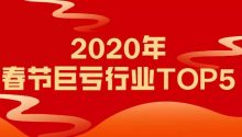 婚慶市場“入選”，2020年春節(jié)巨虧行業(yè)TOP5