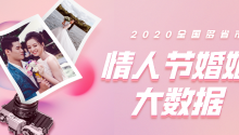 視頻：2020全國多省市，情人節(jié)婚姻大數(shù)據(jù)