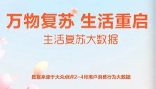 结婚行业，入选“复苏期间恢复最快的行业Top10”