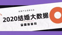 813万对结婚！2020年全国结婚大数据（含各省份）