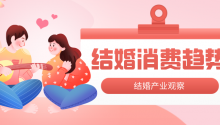 市场变了！2021年结婚消费趋势