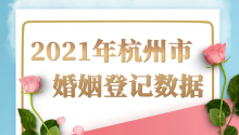 2021杭州结婚大数据：5.98万对新人结婚