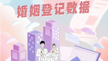 2021绍兴结婚大数据：1.9万对新人结婚