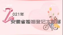 2021安徽结婚大数据：42.1万对新人结婚