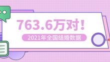 763.6万对！2021年全国结婚登记创36年新低