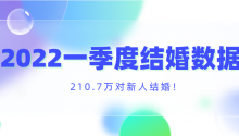 211万对结婚！2022全国一季度结婚大数据（含各省份）