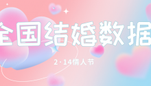 单日超12万对！2023首个结婚高峰到来