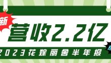 营收2.2亿！花嫁丽舍2023半年报出炉