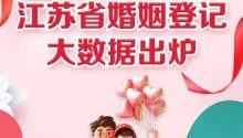 江蘇民政：2023年全省婚姻登記大數(shù)據(jù)！