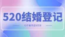 近9萬對(duì)！全國(guó)多地“520”結(jié)婚大數(shù)據(jù)