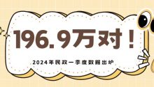 196.9万对！2024年一季度结婚登记数据